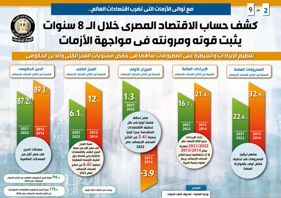 إنفوجراف كشف حساب الاقتصاد المصري
