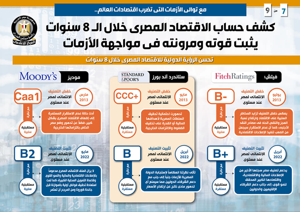 إنفوجراف كشف حساب الاقتصاد المصري