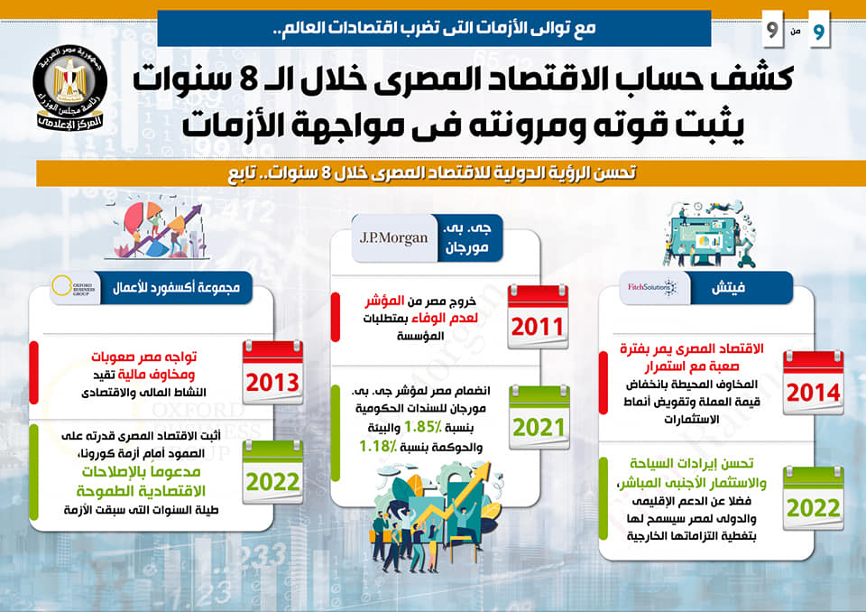 إنفوجراف كشف حساب الاقتصاد المصري