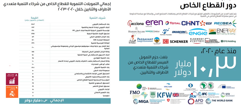 التقرير السنوي لوزارة التعاون الدولي