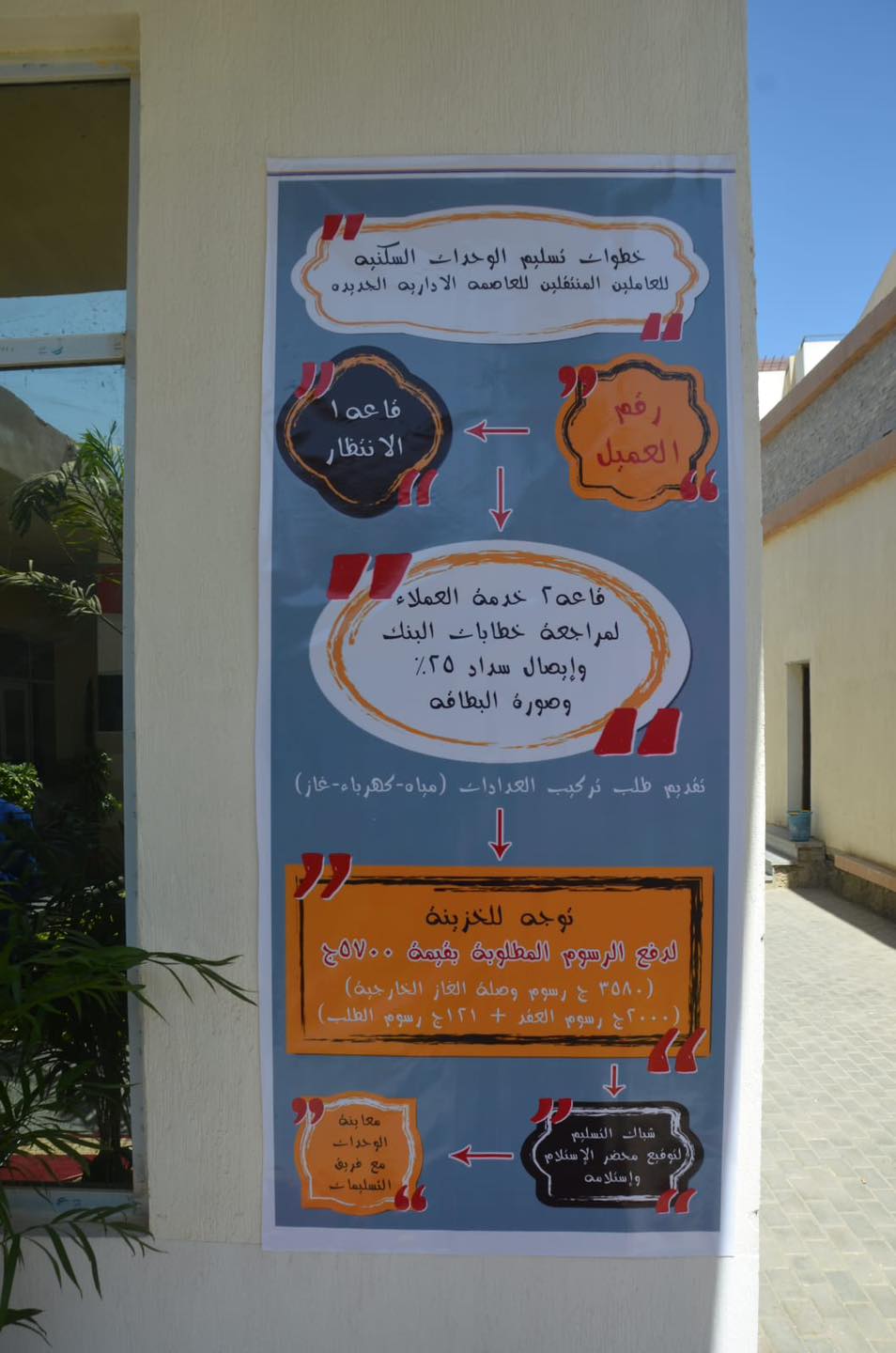 بدء تسليم وحدات الحي السكني الثالث R3 لموظفي الدولة