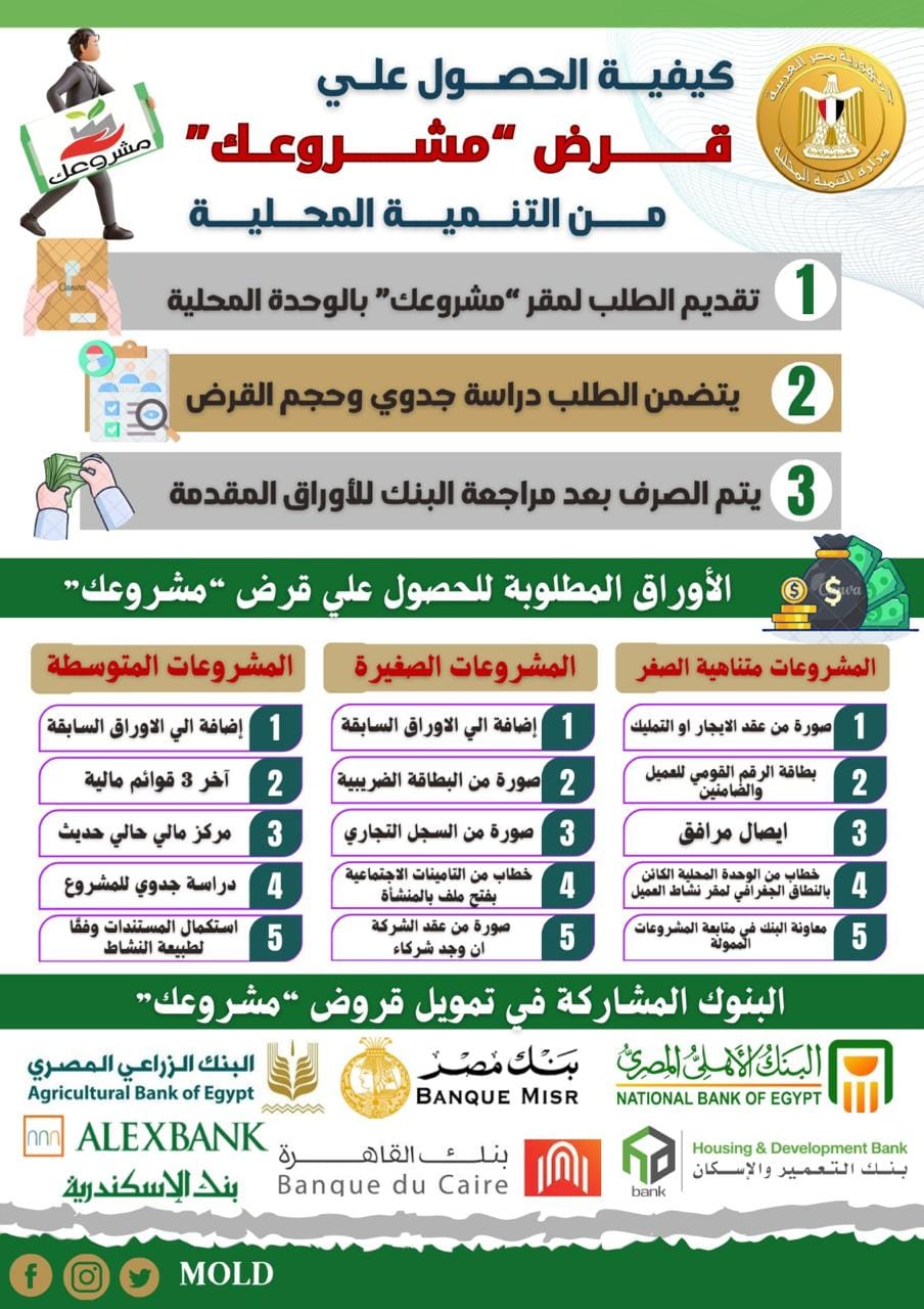 إنجازات برنامج مشروعك