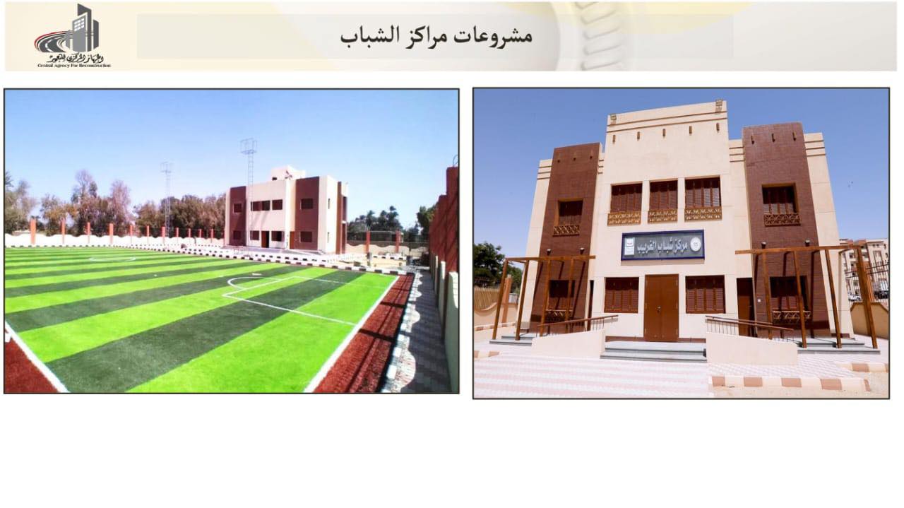 وزير الإسكان إنهاء 2508 مشروعات بـ10 محافظات