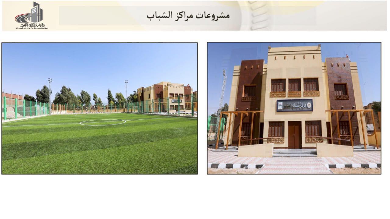 وزير الإسكان إنهاء 2508 مشروعات بـ10 محافظات
