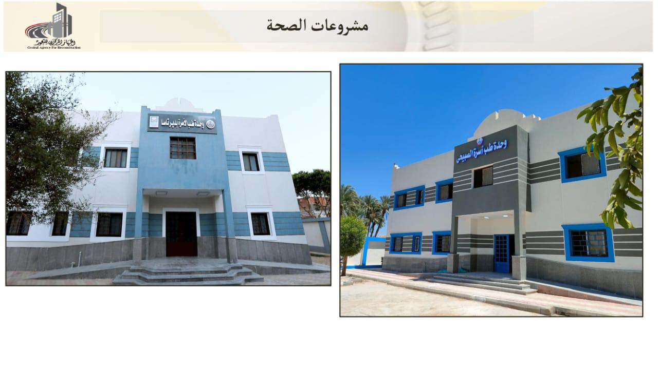 وزير الإسكان إنهاء 2508 مشروعات بـ10 محافظات