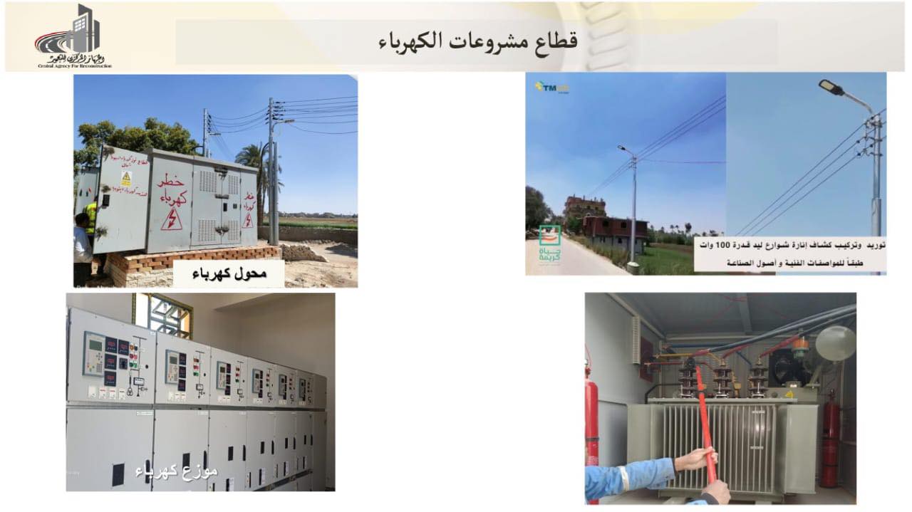 وزير الإسكان إنهاء 2508 مشروعات بـ10 محافظات