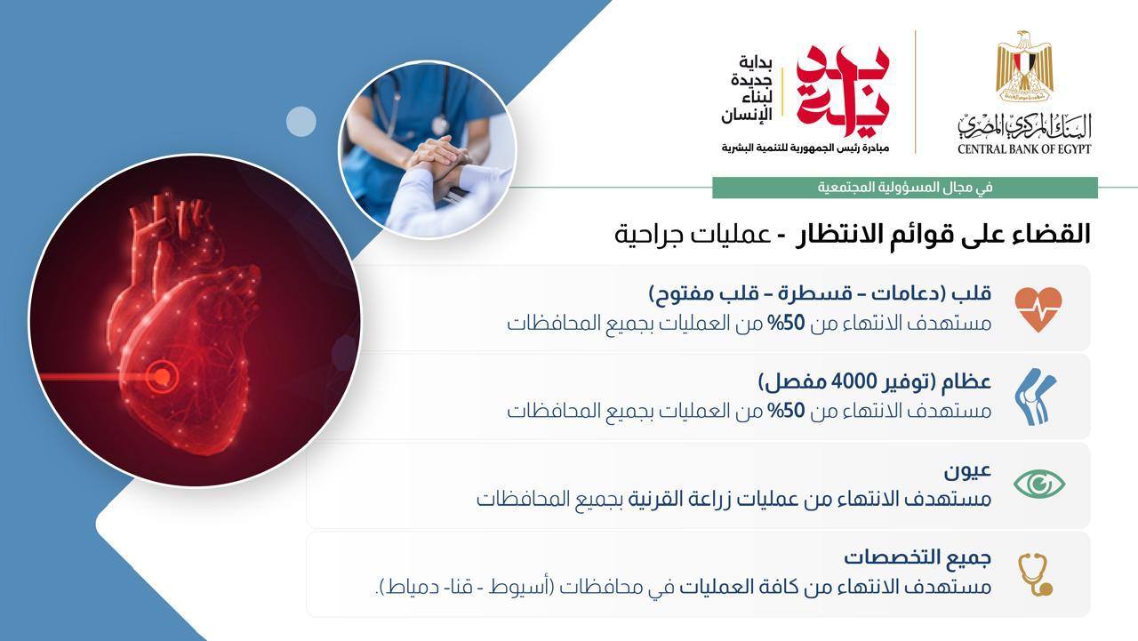 البنك المركزي يشارك في مبادرة بداية جديدة لبناء الإنسان