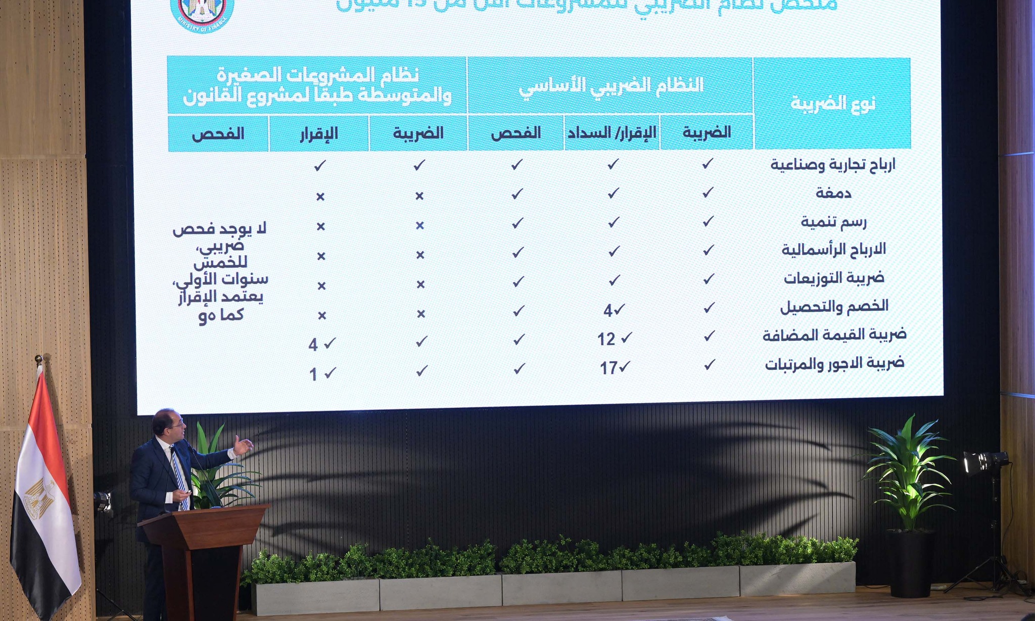 وزير المالية في المؤتمر الصحفي الأسبوعي لرئيس الوزراء