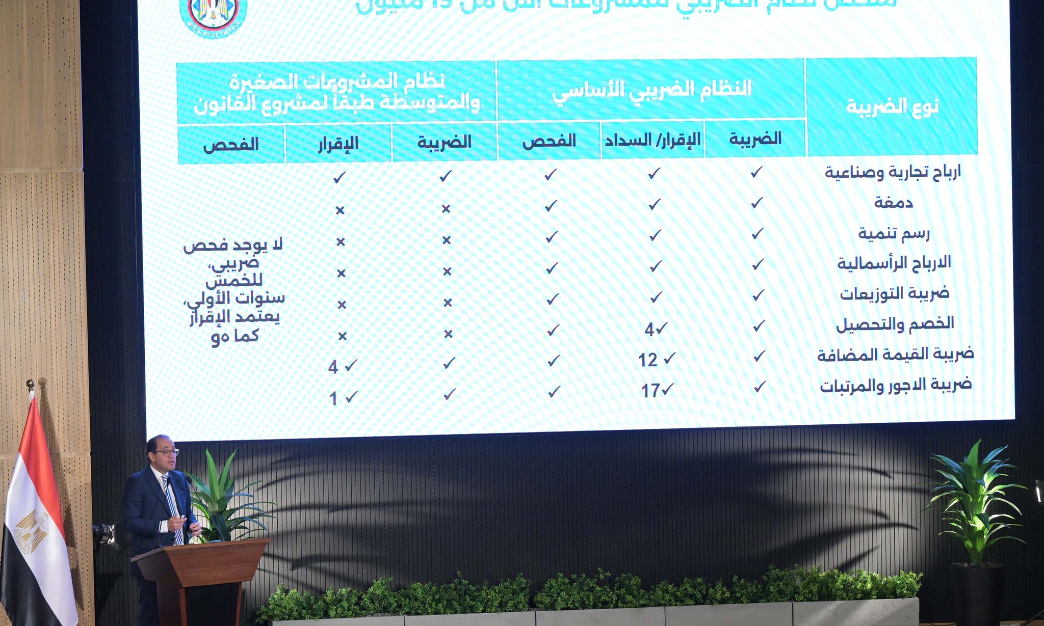 وزير المالية في المؤتمر الصحفي الأسبوعي لرئيس الوزراء