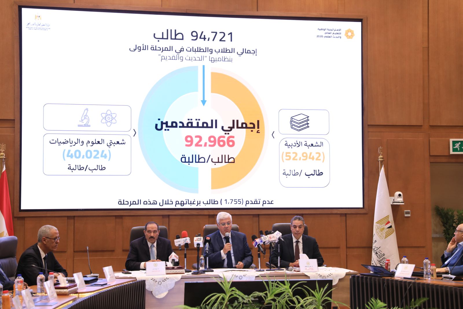نتائج المرحلة الأولى لتنسيق طلاب الثانوية العامة