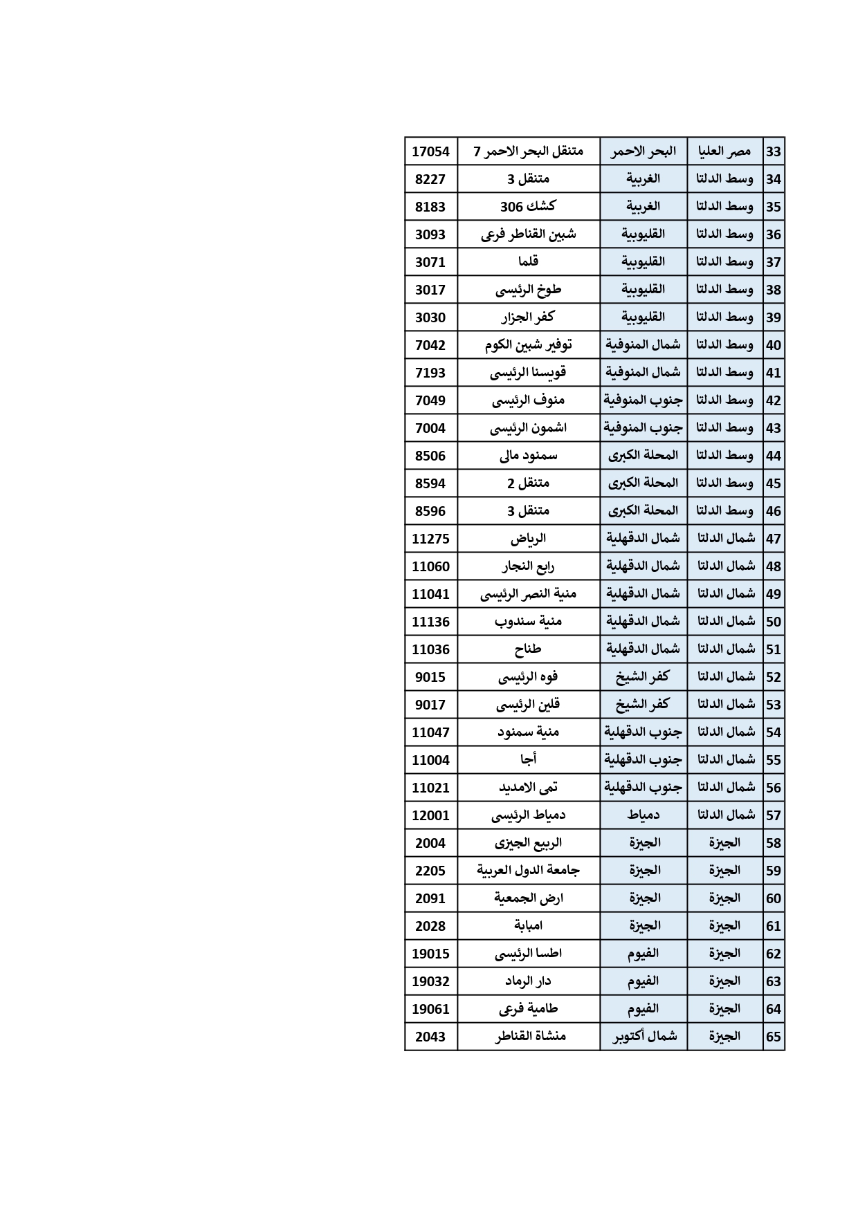قائمة المكاتب التي ستعمل فترة ليلية طوال شهر رمضان المبارك