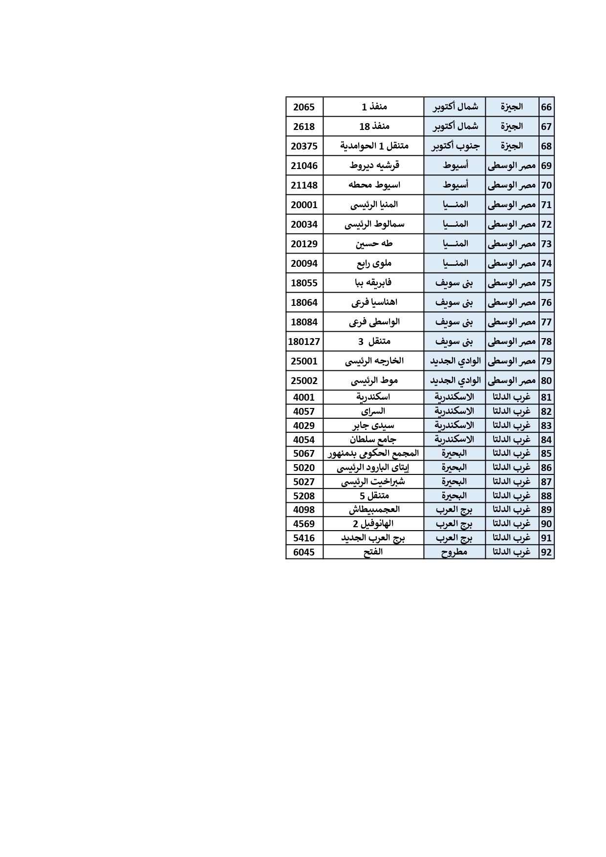 قائمة المكاتب التي ستعمل فترة ليلية طوال شهر رمضان المبارك