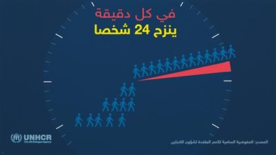 تقرير: 24 نازحا جديدا بالعالم كل دقيقة