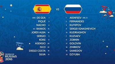 كأس العالم 2018 .. التشكيل الرسمى لمباراة روسيا وأسبانيا 