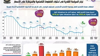 ملخص عقد تأسيس الجمعية التعاونية للخدمات السياحية بالفيوم