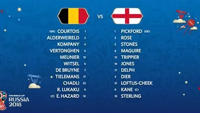 كأس العالم 2018.. التشكيل الرسمى لمباراة إنجلترا وبلجيكا 