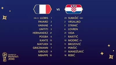 كأس العالم 2018 .. التشكيل الرسمى لمباراة فرنسا وكرواتيا 