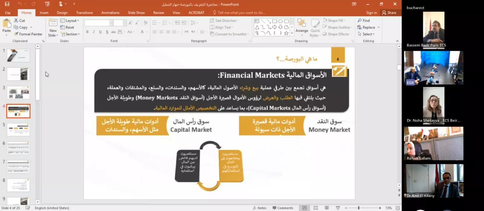 البورصة المصرية تعزز التعاون الدولي مع التمثيل التجاري