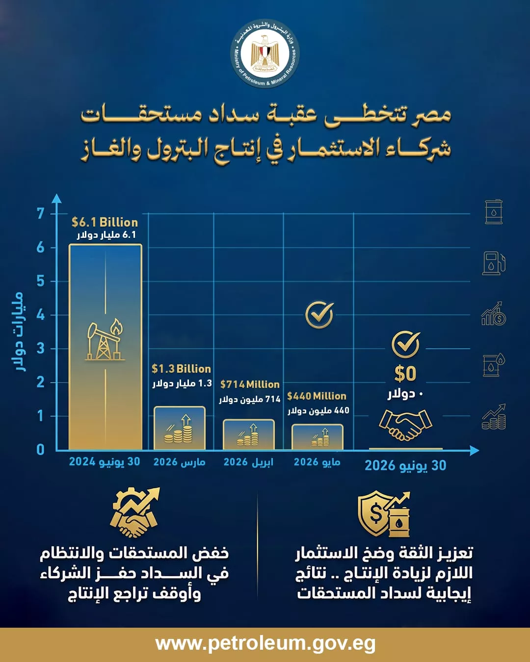 مستحقات الشركاء