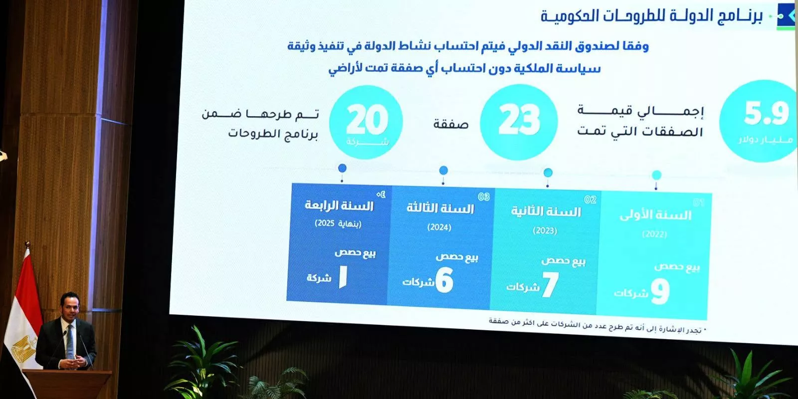 فعاليات إطلاق الإصدار الثاني لوثيقة سياسة ملكية الدولة
